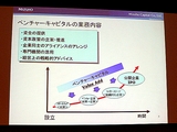 画像ギャラリー No.002のサムネイル画像 / ［TGS 2007＃31］ファンド・株式公開・株価。ゲーム会社の資金調達と投資を語る，ファイナンス＆マーケットセッション