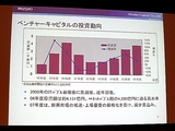 画像ギャラリー No.003のサムネイル画像 / ［TGS 2007＃31］ファンド・株式公開・株価。ゲーム会社の資金調達と投資を語る，ファイナンス＆マーケットセッション