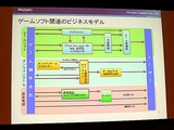 画像ギャラリー No.006のサムネイル画像 / ［TGS 2007＃31］ファンド・株式公開・株価。ゲーム会社の資金調達と投資を語る，ファイナンス＆マーケットセッション