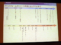 画像ギャラリー No.007のサムネイル画像 / ［TGS 2007＃31］ファンド・株式公開・株価。ゲーム会社の資金調達と投資を語る，ファイナンス＆マーケットセッション