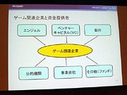 画像ギャラリー No.008のサムネイル画像 / ［TGS 2007＃31］ファンド・株式公開・株価。ゲーム会社の資金調達と投資を語る，ファイナンス＆マーケットセッション