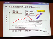 画像ギャラリー No.009のサムネイル画像 / ［TGS 2007＃31］ファンド・株式公開・株価。ゲーム会社の資金調達と投資を語る，ファイナンス＆マーケットセッション