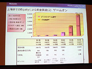 画像ギャラリー No.011のサムネイル画像 / ［TGS 2007＃31］ファンド・株式公開・株価。ゲーム会社の資金調達と投資を語る，ファイナンス＆マーケットセッション