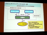 画像ギャラリー No.025のサムネイル画像 / ［TGS 2007＃31］ファンド・株式公開・株価。ゲーム会社の資金調達と投資を語る，ファイナンス＆マーケットセッション