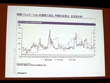 画像ギャラリー No.041のサムネイル画像 / ［TGS 2007＃31］ファンド・株式公開・株価。ゲーム会社の資金調達と投資を語る，ファイナンス＆マーケットセッション