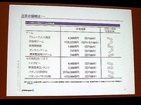 画像ギャラリー No.042のサムネイル画像 / ［TGS 2007＃31］ファンド・株式公開・株価。ゲーム会社の資金調達と投資を語る，ファイナンス＆マーケットセッション