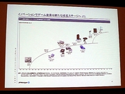 画像ギャラリー No.045のサムネイル画像 / ［TGS 2007＃31］ファンド・株式公開・株価。ゲーム会社の資金調達と投資を語る，ファイナンス＆マーケットセッション