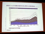 画像ギャラリー No.048のサムネイル画像 / ［TGS 2007＃31］ファンド・株式公開・株価。ゲーム会社の資金調達と投資を語る，ファイナンス＆マーケットセッション