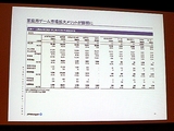 画像ギャラリー No.049のサムネイル画像 / ［TGS 2007＃31］ファンド・株式公開・株価。ゲーム会社の資金調達と投資を語る，ファイナンス＆マーケットセッション