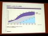 画像ギャラリー No.050のサムネイル画像 / ［TGS 2007＃31］ファンド・株式公開・株価。ゲーム会社の資金調達と投資を語る，ファイナンス＆マーケットセッション