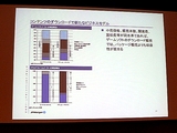画像ギャラリー No.051のサムネイル画像 / ［TGS 2007＃31］ファンド・株式公開・株価。ゲーム会社の資金調達と投資を語る，ファイナンス＆マーケットセッション