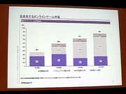 画像ギャラリー No.052のサムネイル画像 / ［TGS 2007＃31］ファンド・株式公開・株価。ゲーム会社の資金調達と投資を語る，ファイナンス＆マーケットセッション