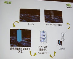 画像ギャラリー No.010のサムネイル画像 / ［CEDEC 2007］GPUによる流体シミュレーションの実際