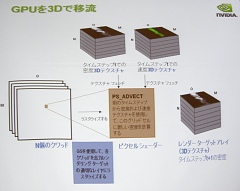 画像ギャラリー No.014のサムネイル画像 / ［CEDEC 2007］GPUによる流体シミュレーションの実際