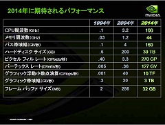 画像ギャラリー No.003のサムネイル画像 / ［CEDEC 2007］シェーダスペシャリストが語る5年先まで見据えたゲーム表現とは？