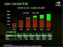 画像ギャラリー No.022のサムネイル画像 / ［CEDEC 2007］シェーダスペシャリストが語る5年先まで見据えたゲーム表現とは？