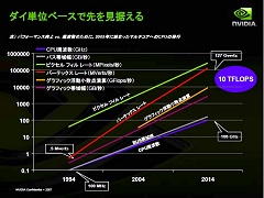 画像ギャラリー No.023のサムネイル画像 / ［CEDEC 2007］シェーダスペシャリストが語る5年先まで見据えたゲーム表現とは？