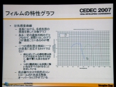 画像ギャラリー No.040のサムネイル画像 / ［CEDEC 2007］写真光学技術を取り込んだレンダリングについて