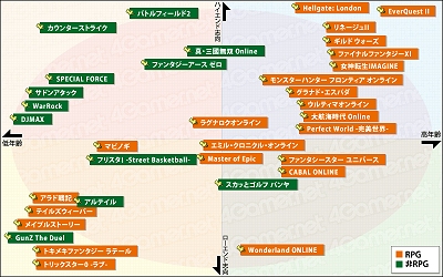 画像ギャラリー No.027のサムネイル画像 / コーエー代表が語る,これからのオンラインゲーム業界――コンテンツは,なんでもかんでもただで入手できればいいというわけではありません