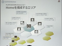 画像ギャラリー No.004のサムネイル画像 / ［OGC2008＃11］「PLAYSTATION Home」日本での展開はどうなる