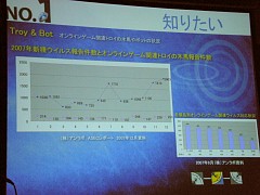 画像ギャラリー No.004のサムネイル画像 / ［OGC2008＃14］アンラボによるハッキングとオンラインゲームセキュリティへの対応法