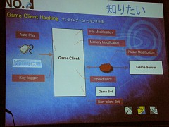 画像ギャラリー No.005のサムネイル画像 / ［OGC2008＃14］アンラボによるハッキングとオンラインゲームセキュリティへの対応法