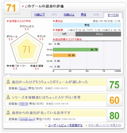 画像ギャラリー No.004のサムネイル画像 / コンシューマゲームも含めた「4Gamer読者レビュー」機能を先行公開。読者レビューを書いた人に,総額20万円分のWebMoneyまたはAmazon商品券が当たるキャンペーンも開催!