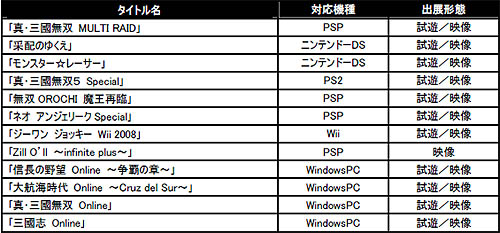 画像ギャラリー No.001のサムネイル画像 / コーエーがTGS2008出展内容とステージイベント予定を発表
