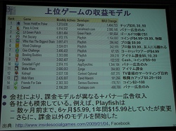 画像ギャラリー No.008のサムネイル画像 / ［OGC 2009＃05］1億5000万人の巨大プラットフォーム「Facebook」がとんでもないことになっている