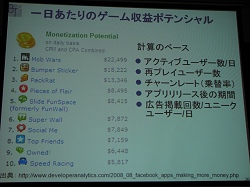 画像ギャラリー No.009のサムネイル画像 / ［OGC 2009＃05］1億5000万人の巨大プラットフォーム「Facebook」がとんでもないことになっている