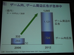 画像ギャラリー No.015のサムネイル画像 / ［OGC 2009＃05］1億5000万人の巨大プラットフォーム「Facebook」がとんでもないことになっている