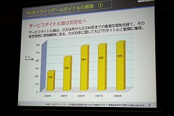 画像ギャラリー No.002のサムネイル画像 / ［OGC 2009＃09］2008年のオンラインゲーム市場はぶっちゃけどうだったのか？　JOGAが市場動向の速報を発表