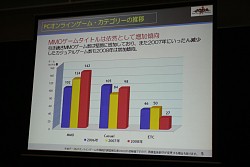 画像ギャラリー No.005のサムネイル画像 / ［OGC 2009＃09］2008年のオンラインゲーム市場はぶっちゃけどうだったのか？　JOGAが市場動向の速報を発表