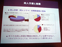 画像ギャラリー No.001のサムネイル画像 / 近頃の同人ゲームを概観する，IGDA日本の第3回研究会，「シナリオ作成技法とメイキング」レポート