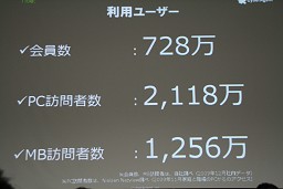 画像ギャラリー No.002のサムネイル画像 / ［OGC 2010］仮想空間「アメーバピグ」にミニブログ「Amebaなう」。2009年に話題のサービスを続々投入したAmebaのコミュニティ戦略とは？