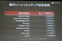 画像ギャラリー No.003のサムネイル画像 / ［OGC 2010］仮想空間「アメーバピグ」にミニブログ「Amebaなう」。2009年に話題のサービスを続々投入したAmebaのコミュニティ戦略とは？