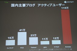 画像ギャラリー No.004のサムネイル画像 / ［OGC 2010］仮想空間「アメーバピグ」にミニブログ「Amebaなう」。2009年に話題のサービスを続々投入したAmebaのコミュニティ戦略とは？