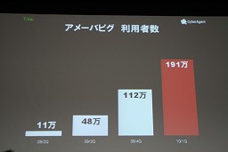 画像ギャラリー No.008のサムネイル画像 / ［OGC 2010］仮想空間「アメーバピグ」にミニブログ「Amebaなう」。2009年に話題のサービスを続々投入したAmebaのコミュニティ戦略とは？