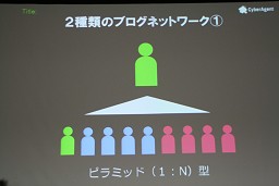 画像ギャラリー No.012のサムネイル画像 / ［OGC 2010］仮想空間「アメーバピグ」にミニブログ「Amebaなう」。2009年に話題のサービスを続々投入したAmebaのコミュニティ戦略とは？