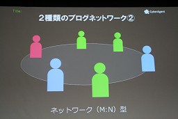画像ギャラリー No.013のサムネイル画像 / ［OGC 2010］仮想空間「アメーバピグ」にミニブログ「Amebaなう」。2009年に話題のサービスを続々投入したAmebaのコミュニティ戦略とは？