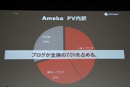 画像ギャラリー No.014のサムネイル画像 / ［OGC 2010］仮想空間「アメーバピグ」にミニブログ「Amebaなう」。2009年に話題のサービスを続々投入したAmebaのコミュニティ戦略とは？