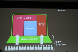 画像ギャラリー No.019のサムネイル画像 / ［OGC 2010］仮想空間「アメーバピグ」にミニブログ「Amebaなう」。2009年に話題のサービスを続々投入したAmebaのコミュニティ戦略とは？