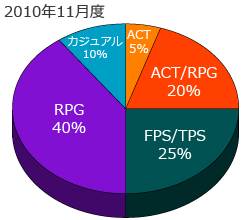 画像ギャラリー No.001のサムネイル画像 / 新連載「オンラインゲーム ネットカフェランキング」掲載開始! 第一回のお題は,MMORPG一強時代の終焉――ネットカフェにおける流行の変化