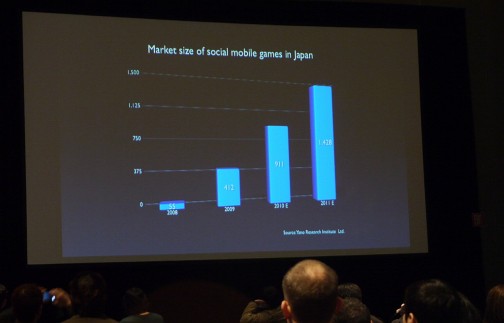 画像ギャラリー No.003のサムネイル画像 / ［GDC 2011］実は日本はすごかった。iPhoneアプリ制作会社のCEOが語る，日本の携帯電話の先進性