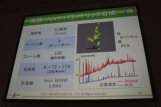 画像ギャラリー No.013のサムネイル画像 / ［CEDEC 2011］リアルな動きを無限に作り出す，機械学習＆データ駆動によるプロシージャルアニメーションの試み