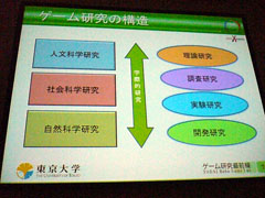 画像ギャラリー No.002のサムネイル画像 / ［CEDEC 2011］ゲームには“ちから”がある。災害に立ち向かうゲームとは。「震災復興支援特別セッション」レポート