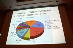 画像ギャラリー No.004のサムネイル画像 / ［CEDEC 2011］プラットフォームによってバグも違う。ポールトゥウィンとバンダイナムコゲームスが語る「データを活用して生産性を上げる試み」