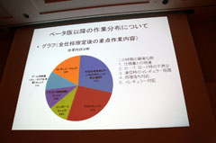 画像ギャラリー No.018のサムネイル画像 / ［CEDEC 2011］プラットフォームによってバグも違う。ポールトゥウィンとバンダイナムコゲームスが語る「データを活用して生産性を上げる試み」