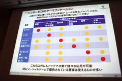 画像ギャラリー No.047のサムネイル画像 / ［CEDEC 2011］ソーシャルゲームのトレンドを探る。ショートセッション：「マネタイズとゲーミフィケーション」レポート