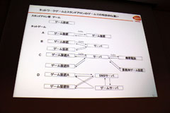 画像ギャラリー No.008のサムネイル画像 / ［CEDEC 2011］新しく面白いゲームを法律でバックアップ。「もっと知りたいソーシャルゲーム時代の特許について」